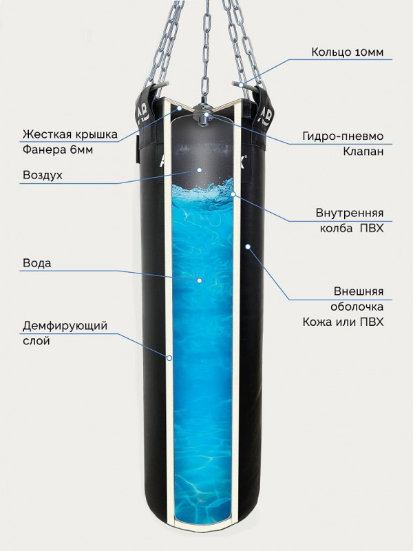 Мешок водоналивной боксерский AQUABOX