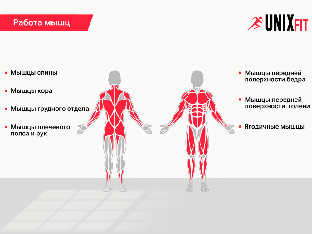 Силовой комплекс UNIX Fit BLOCK 70