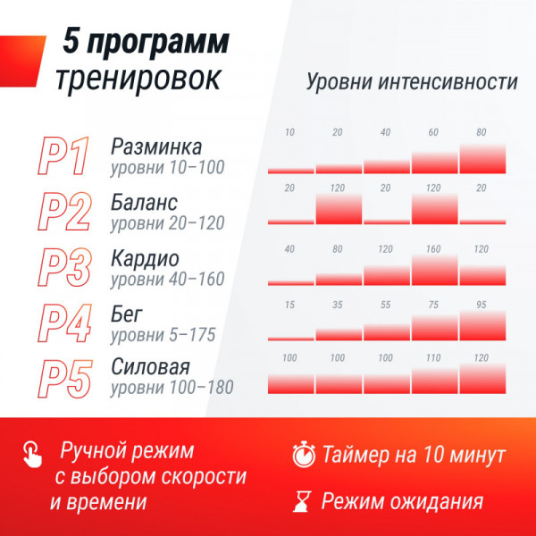Виброплатформа UNIX Fit Edge 2D Black